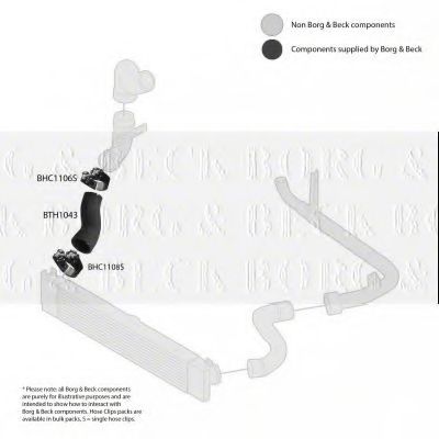 Furtun ear supraalimentare 2