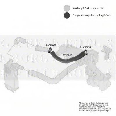 Furtun ear supraalimentare 2