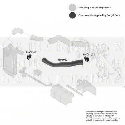 Furtun ear supraalimentare 2