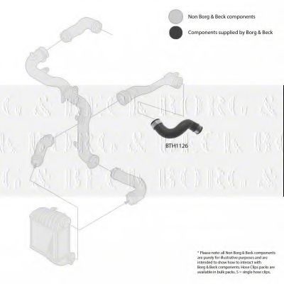 Furtun ear supraalimentare 2