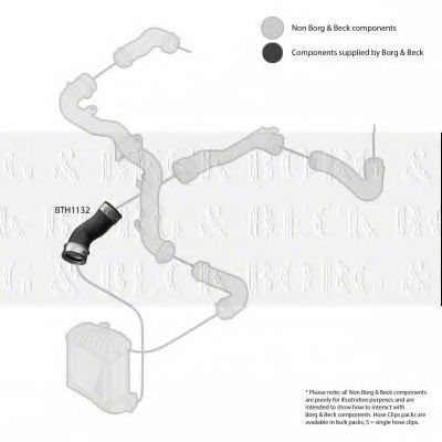 Furtun ear supraalimentare 2