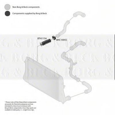 Furtun ear supraalimentare 2