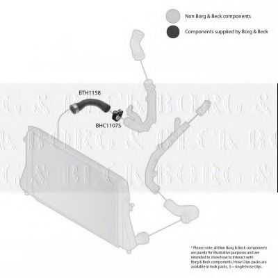 Furtun ear supraalimentare 2
