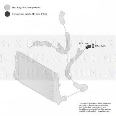 Furtun ear supraalimentare 2