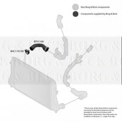 Furtun ear supraalimentare 2