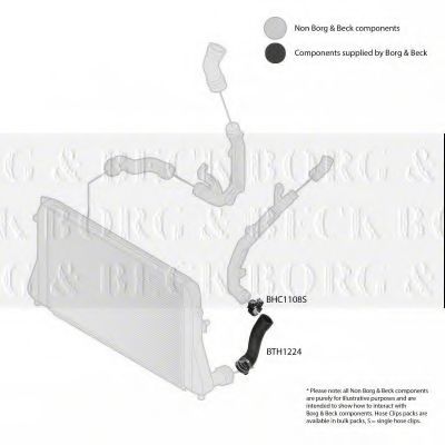 Furtun ear supraalimentare 2