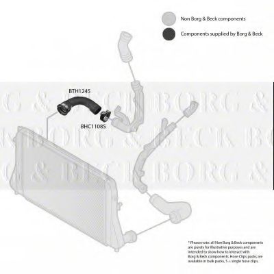 Furtun ear supraalimentare 2