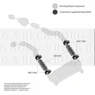 Furtun ear supraalimentare 2