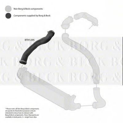 Furtun ear supraalimentare 2