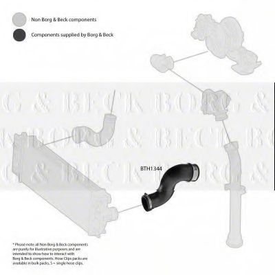 Furtun ear supraalimentare 2