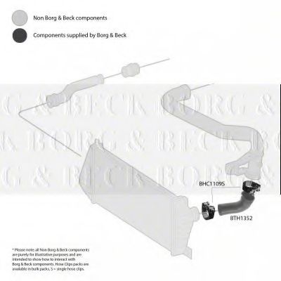 Furtun ear supraalimentare 2