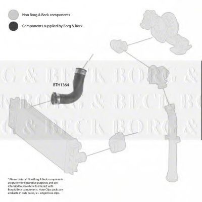 Furtun ear supraalimentare 2