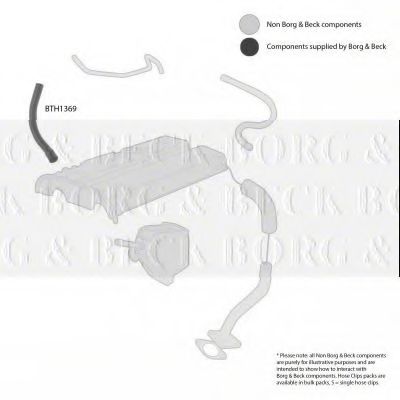 Furtun ear supraalimentare 2
