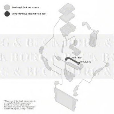 Furtun ear supraalimentare 2