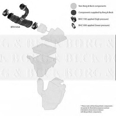 Furtun ear supraalimentare 2