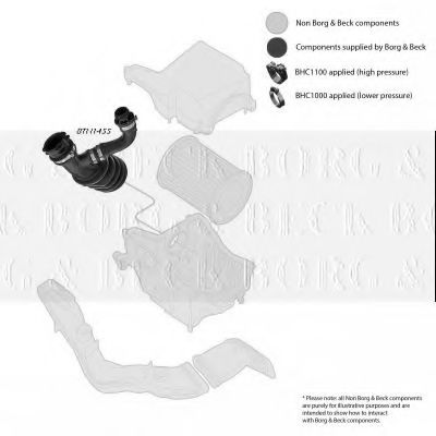 Furtun ear supraalimentare 2