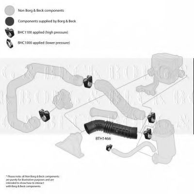 Furtun ear supraalimentare 2