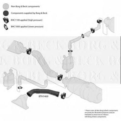 Furtun ear supraalimentare 2