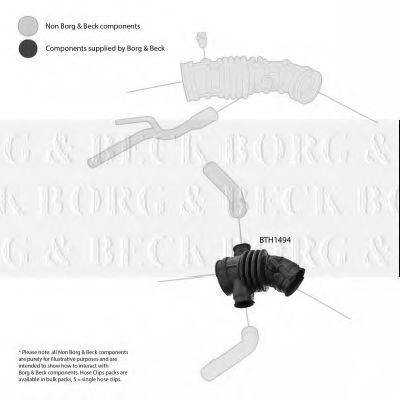 Furtun ear supraalimentare 2