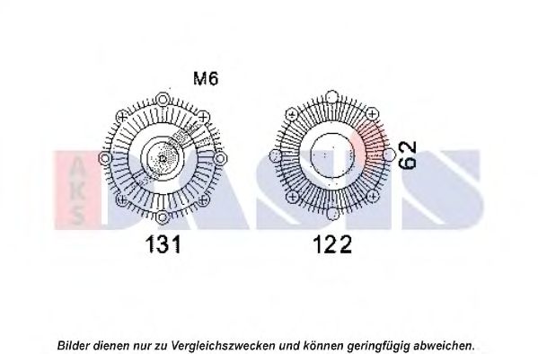 Cupla, ventilator radiator