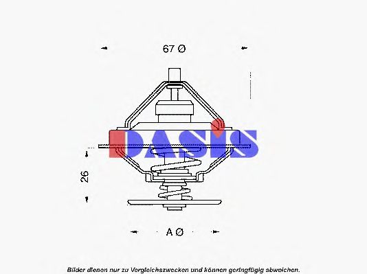 termostat,lichid racire